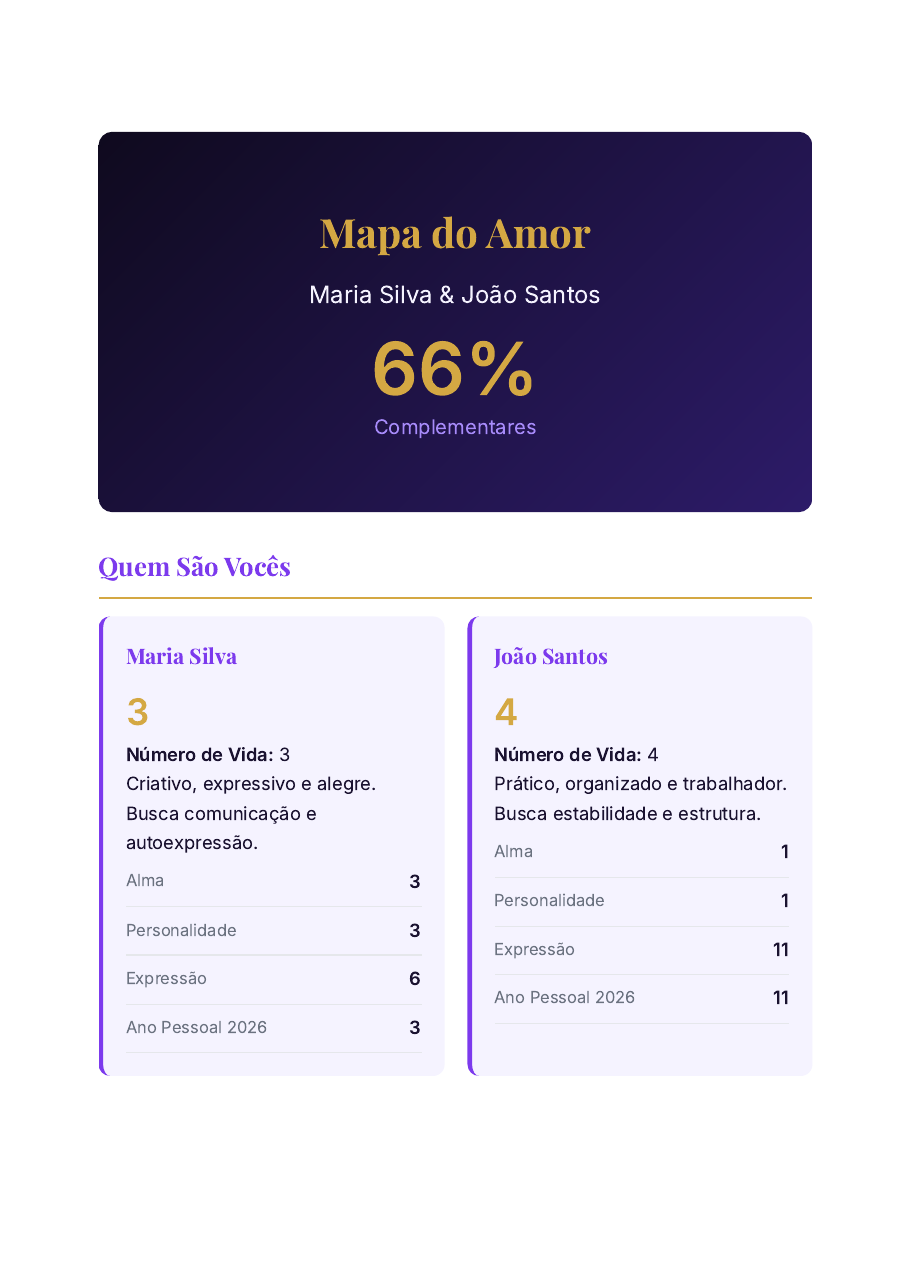 Mapa do Amor — Capa