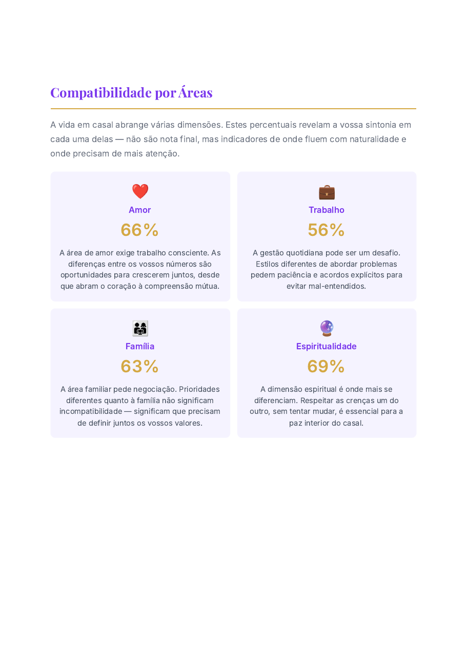 Compatibilidade por Áreas